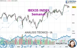 IBEX35 INDEX - Hebdomadaire