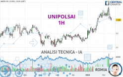 UNIPOLSAI - 1H