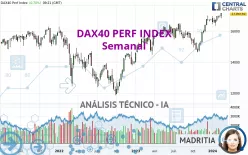 DAX40 PERF INDEX - Semanal