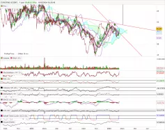 EUROFINS SCIENT. - Diario