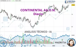 CONTINENTAL AG O.N. - Diario