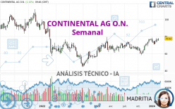 CONTINENTAL AG O.N. - Semanal