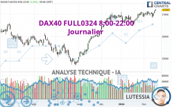 DAX40 FULL1224 8:00-22:00 - Journalier