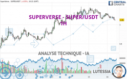 SUPERVERSE - SUPER/USDT - 1H