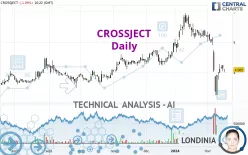 CROSSJECT - Daily