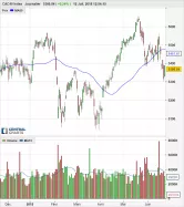 CAC40 INDEX - Diario