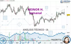 NEINOR H. - Semanal