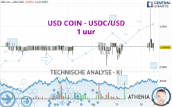 USD COIN - USDC/USD - 1 uur