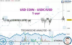 USD COIN - USDC/USD - 1 uur