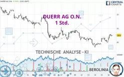 DUERR AG O.N. - 1 Std.