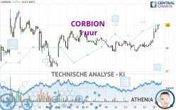 CORBION - 1 uur