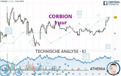 CORBION - 1 uur