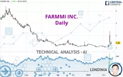 FARMMI INC. - Daily