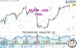 SILVER - USD - 1 Std.