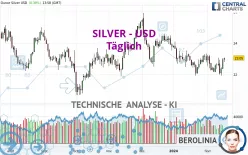 SILVER - USD - Journalier