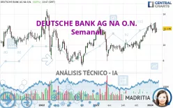 DEUTSCHE BANK AG NA O.N. - Semanal