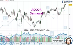 ACCOR - Wöchentlich