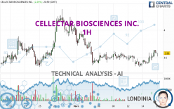 CELLECTAR BIOSCIENCES INC. - 1H