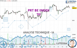 PRT BE INDEX - 1H