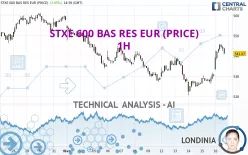 STXE 600 BAS RES EUR (PRICE) - 1H