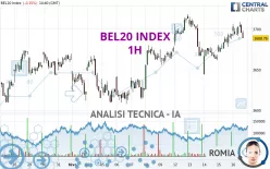 BEL20 INDEX - 1H