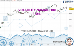 VOLATILITY NASDAQ 100 - 1 uur