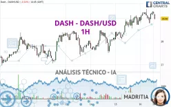 DASH - DASH/USD - 1H