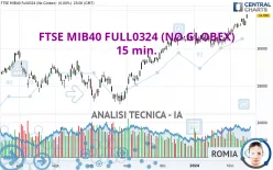 FTSE MIB40 FULL1224 (NO GLOBEX) - 15 min.