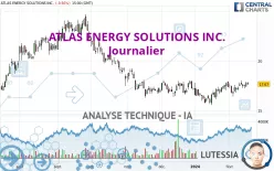 ATLAS ENERGY SOLUTIONS INC. - Journalier