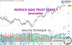 INVESCO QQQ TRUST SERIES 1 - Journalier