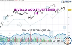 INVESCO QQQ TRUST SERIES 1 - 1H