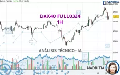 DAX40 FULL0325 - 1 uur