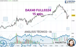 DAX40 FULL0325 - 15 min.