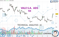 VALE S.A.  ADS - 1 Std.