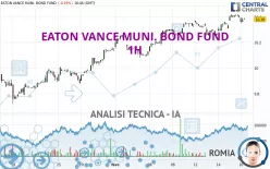 EATON VANCE MUNI. BOND FUND - 1H