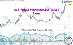 ACTINIUM PHARMACEUTICALS - 1 uur