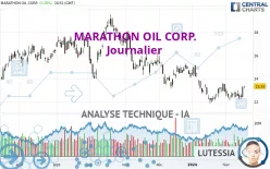 MARATHON OIL CORP. - Journalier