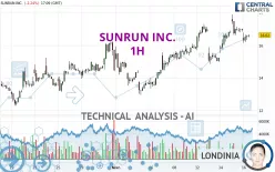 SUNRUN INC. - 1H