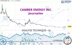 CAMBER ENERGY INC. - Journalier