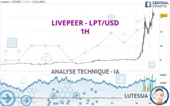 LIVEPEER - LPT/USD - 1H