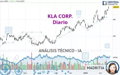 KLA CORP. - Diario