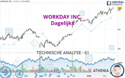 WORKDAY INC. - Dagelijks