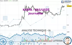 KASPA - KAS/USDT - Journalier