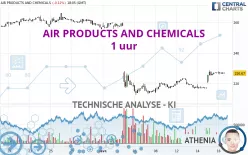 AIR PRODUCTS AND CHEMICALS - 1 uur