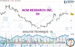 ACM RESEARCH INC. - 1H