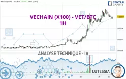 VECHAIN (X100) - VET/BTC - 1H