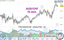 AUD/CHF - 15 min.