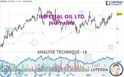 IMPERIAL OIL LTD. - Journalier