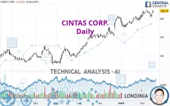 CINTAS CORP. - Daily