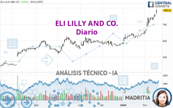 ELI LILLY AND CO. - Diario